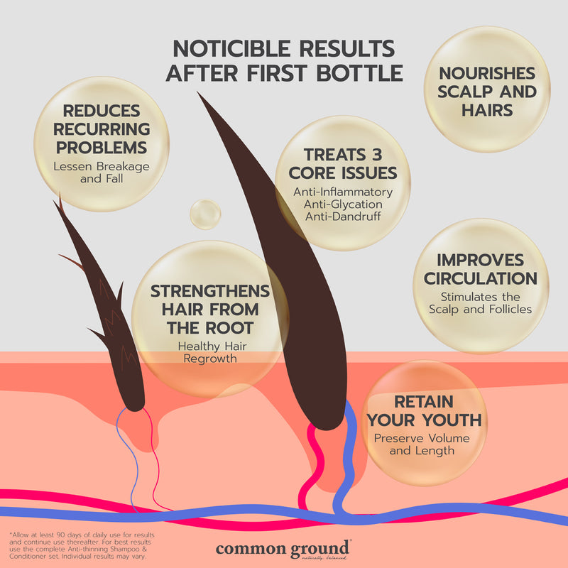 Common Ground Natural Anti-Thinning Shampoo